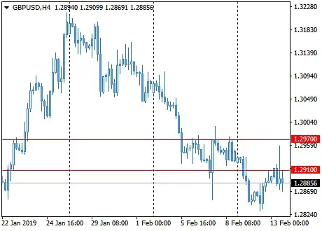 Financial Market Image